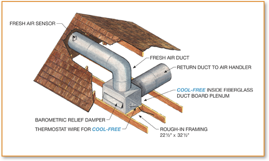 Residential Economizers
